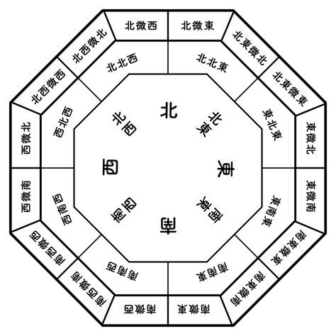 西方 風水|【風水】西の方位と相性がよい色＆NGな色とは？西側の開運ポ。